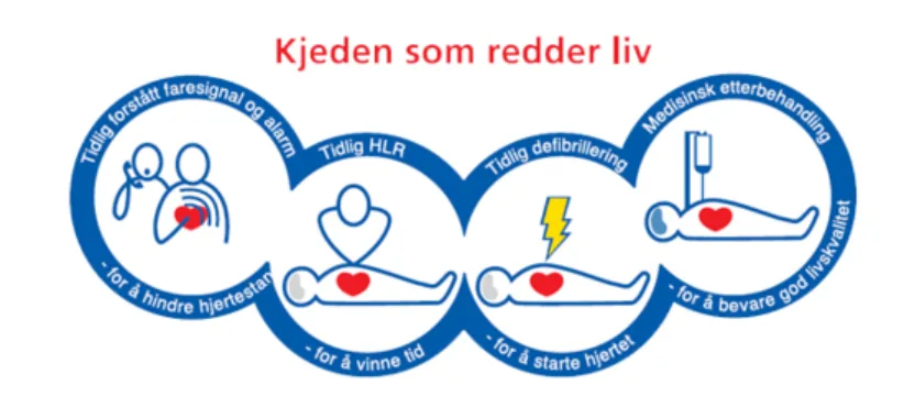 Kjeden som redder liv608x266px imagelarge