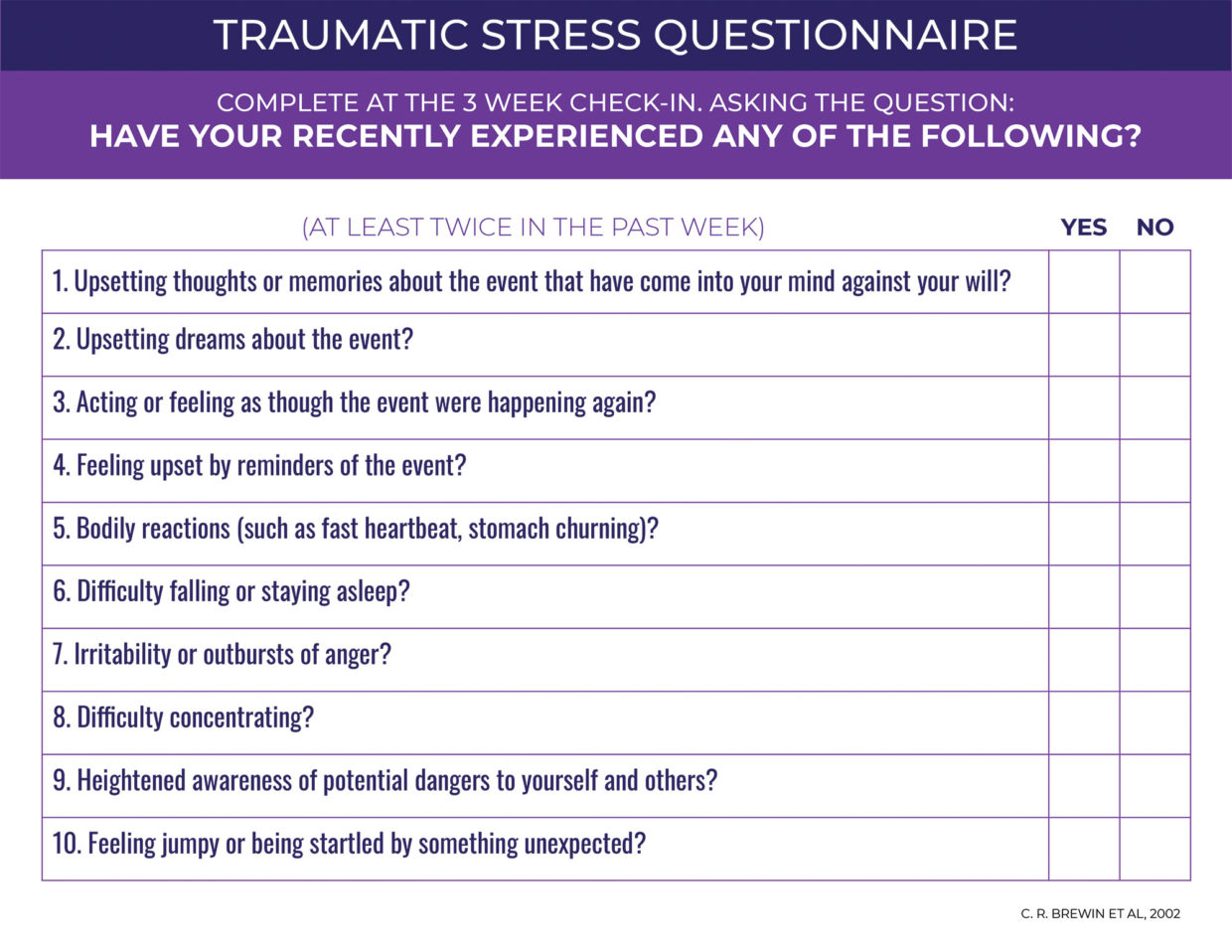 Dette sjemaet kan hjelpe til med å oppdage traumatisk stress.
