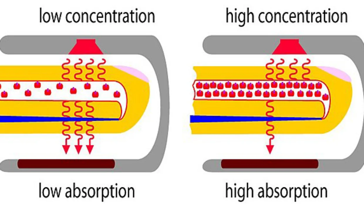 Pulsoxymeter tegning Creative Commons