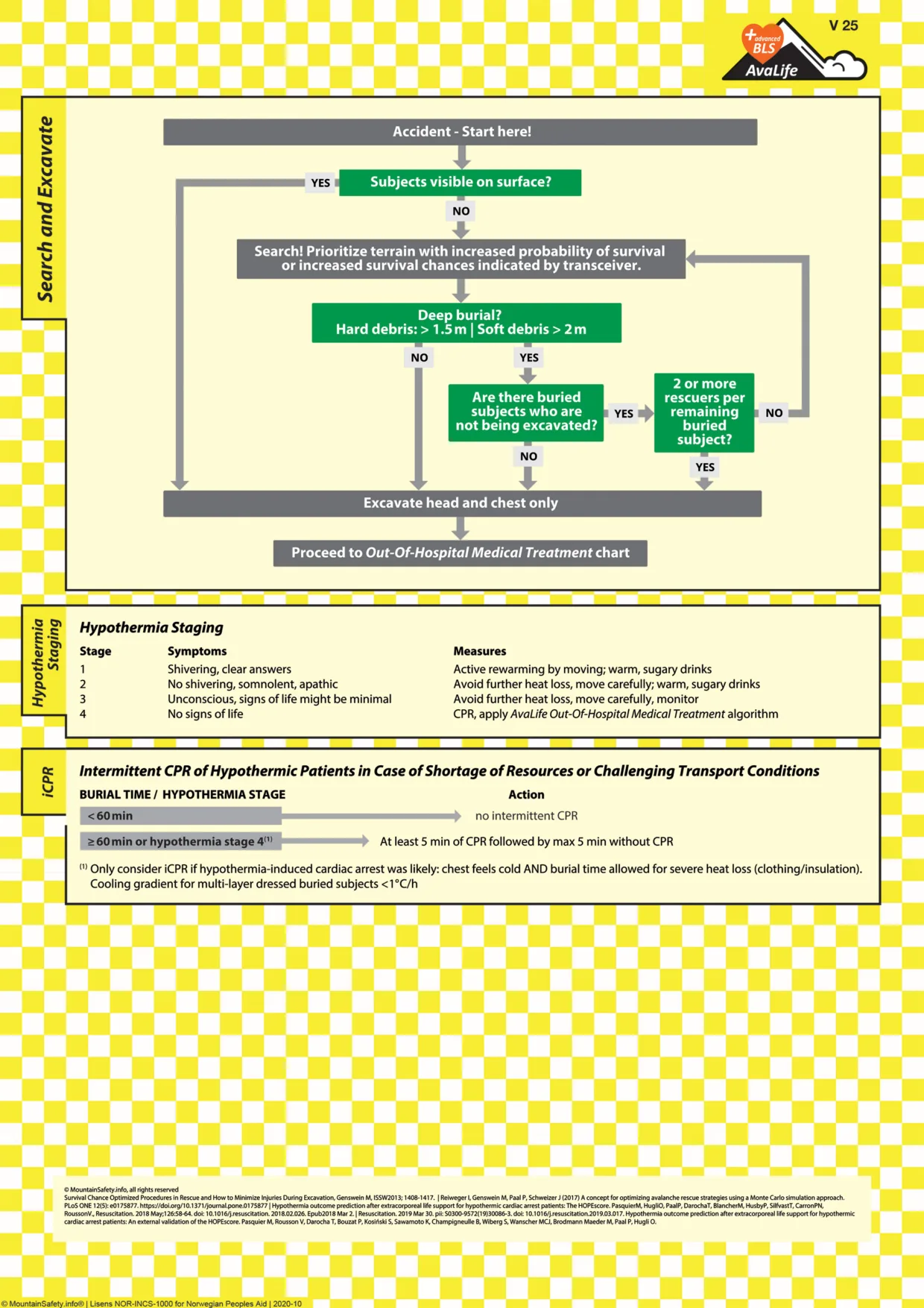 Avalife side2