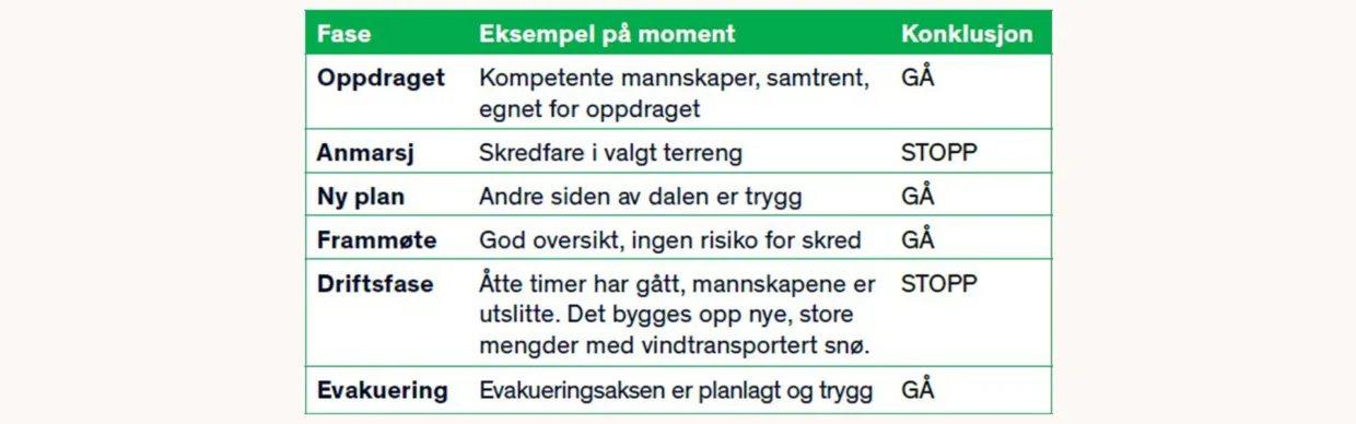 Tabelll stop go2